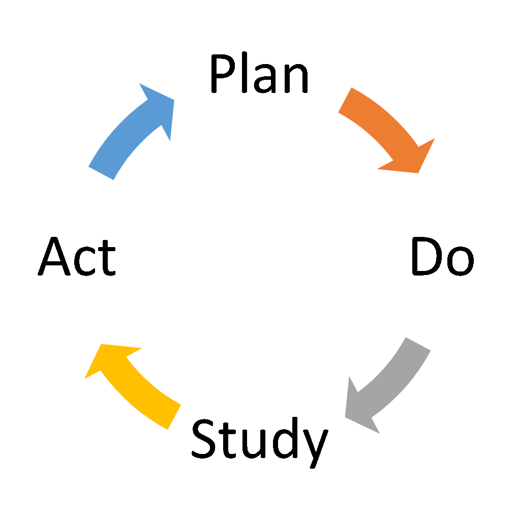I piani della qualità nell’organizzazione aziendale